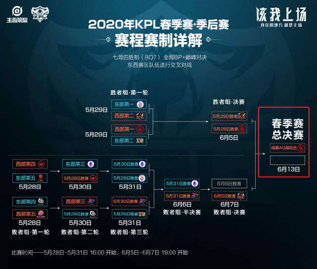 社交属性逐 社交属性逐