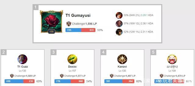 现效力于N 现效力于N