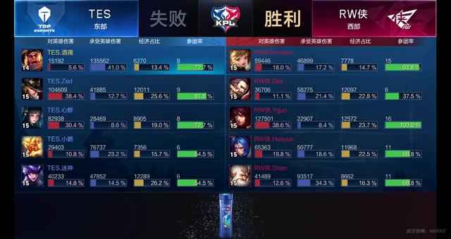 其一